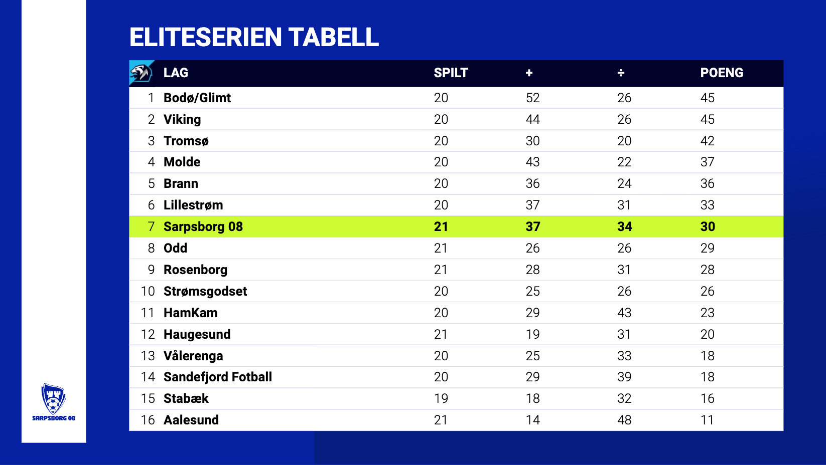 Live tabell som henter informasjon direkte fra fotballdata.no