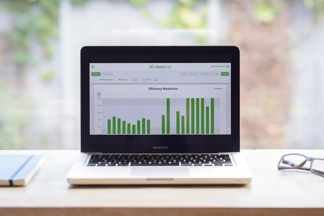 SenzoLive skybasert software for måling, analyse og tilpasning av arealbehov. homepageheader